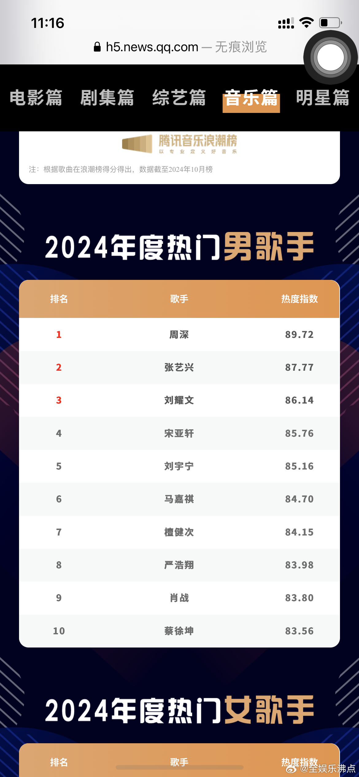 世界十大民谣男歌手2026年本年度热度口碑双榜对比