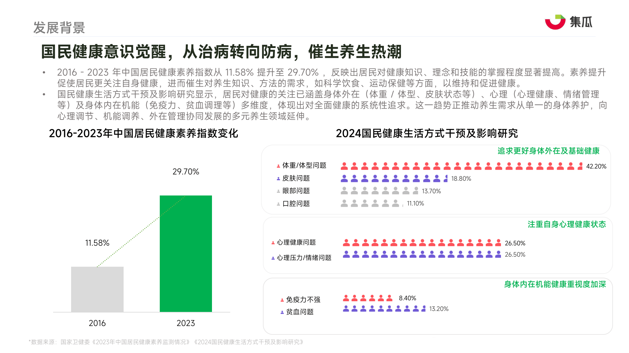 十大健康养生类节目2026年本年度热度口碑双榜对比