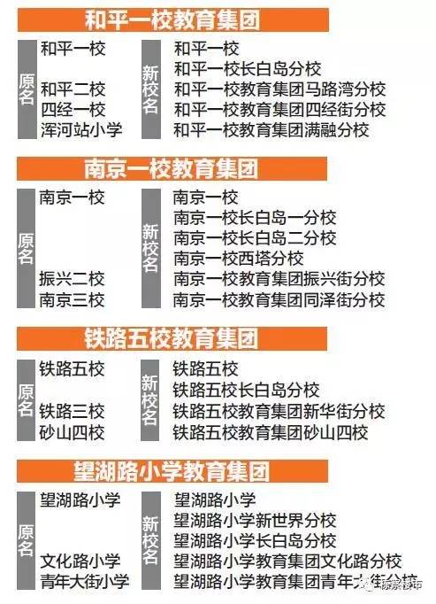 沈阳十大批发市场2026年本年度热度口碑双榜对比