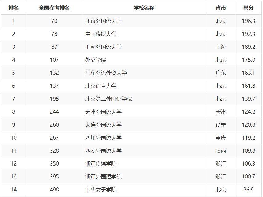 中国侦查学专业十大名校2026年本年度热度口碑双榜对比