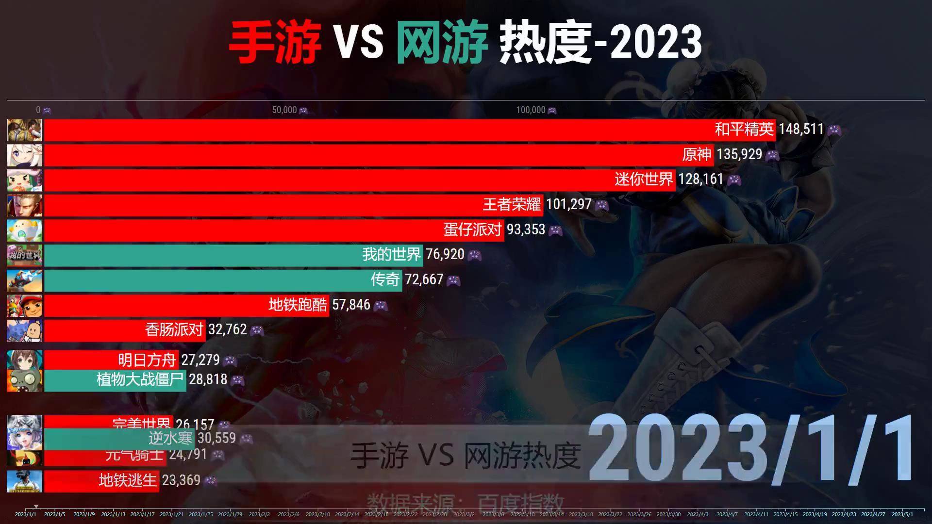 十大经典单机手游2026年本年度热度口碑双榜对比