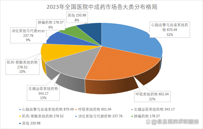 十种抗肿瘤最强的中草药2026年本年度热度口碑双榜对比