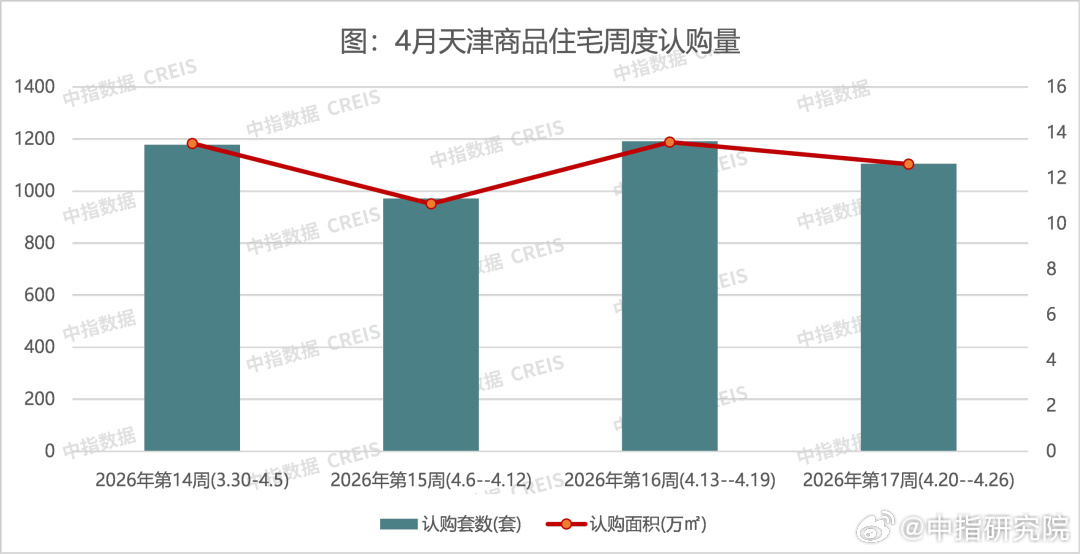 天津十大商业街2026年本年度热度口碑双榜对比