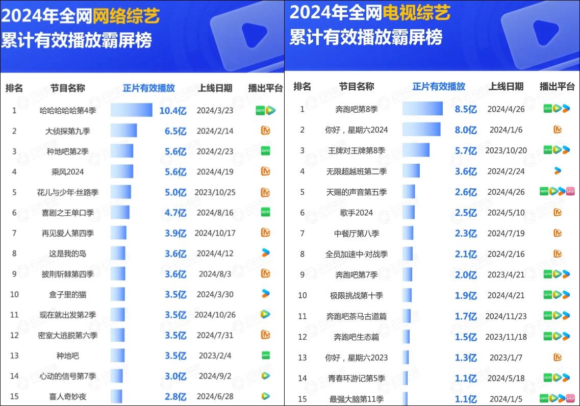中国十大广受青睐看的搞笑节目2026年本年度热度口碑双榜对比