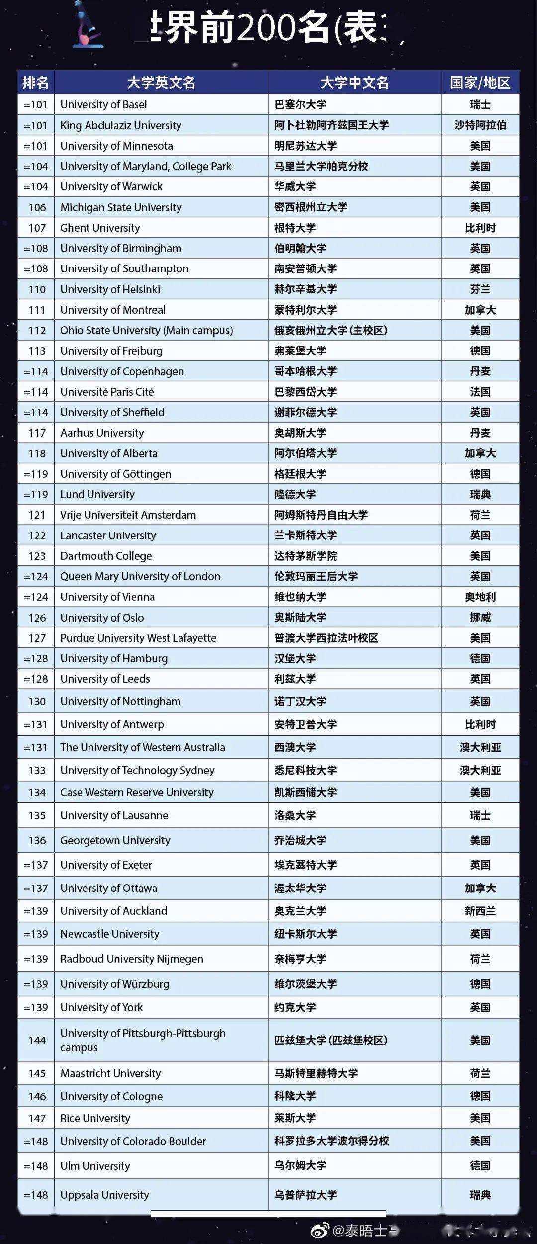 大连十大翻译公司2026年本年度热度口碑双榜对比