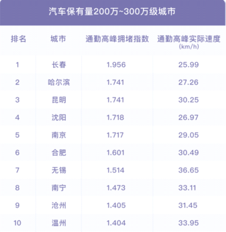 长春十大仓库2026年本年度热度口碑双榜对比