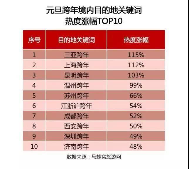郑州十大适合春季旅游的地方2026年本年度热度口碑双榜对比