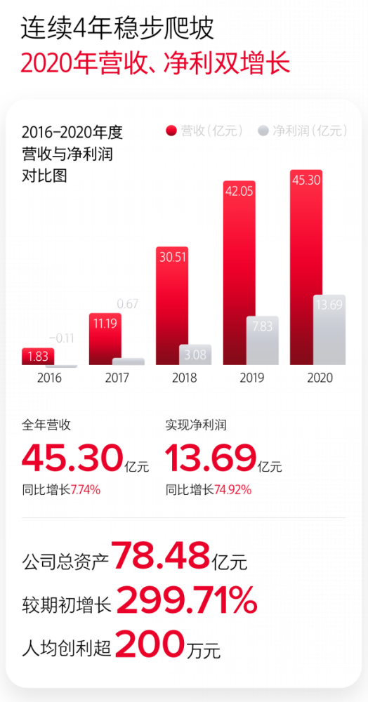 中国十大人象石2026年本年度热度口碑双榜对比