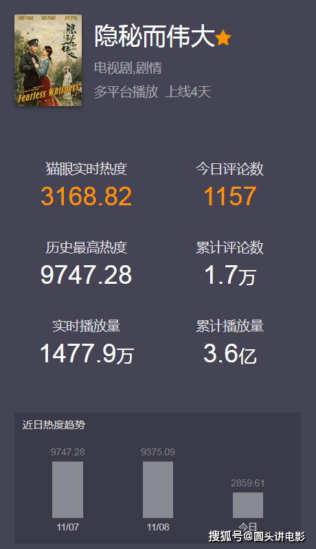 世界十大音乐电影2026年本年度热度口碑双榜对比 世界十大音乐电影2026年本年度热度口碑双榜对比