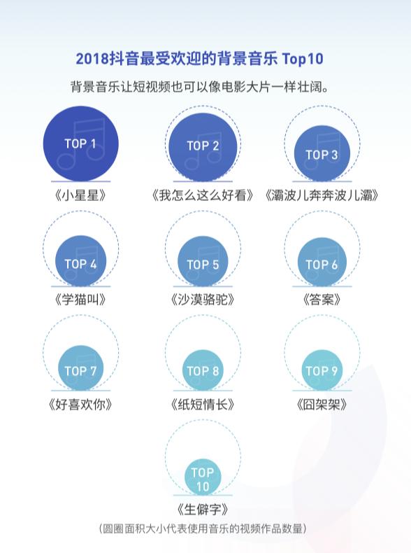 2019年抖音最火的音乐2026年本年度热度口碑双榜对比