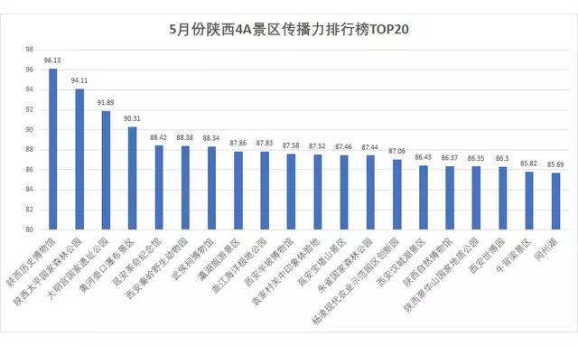 去泉州必玩的十大景点2026年本年度热度口碑双榜对比