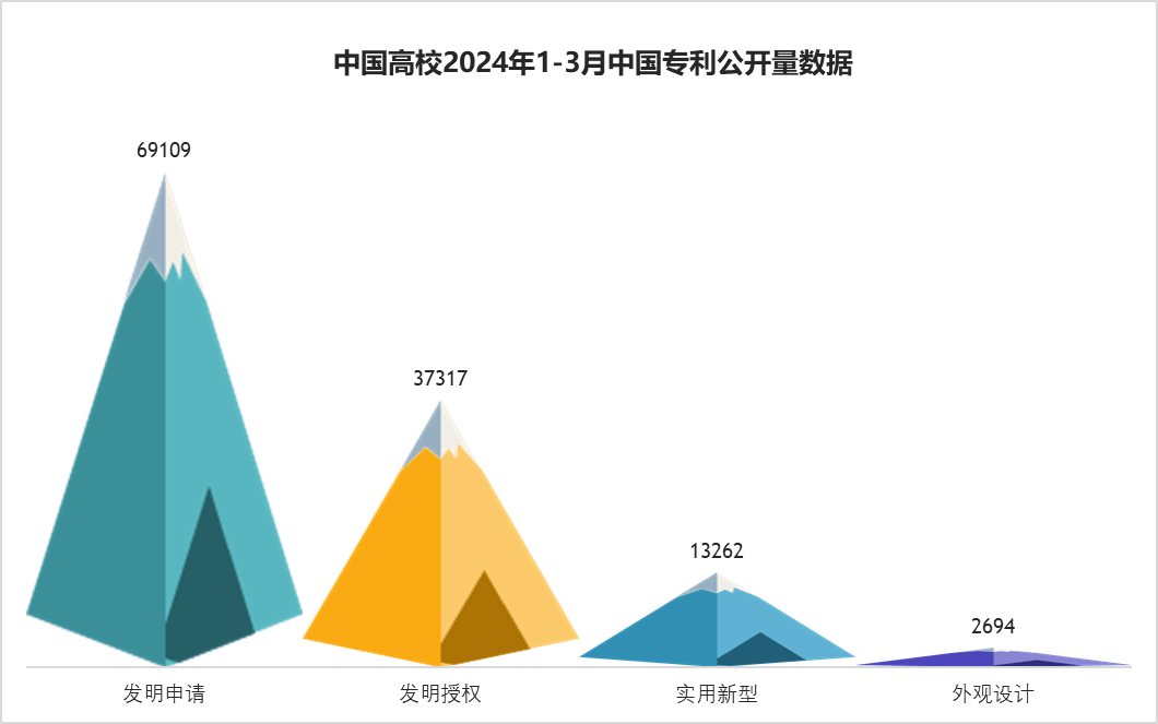 中国知识产权专业十大名校2026年本年度热度口碑双榜对比