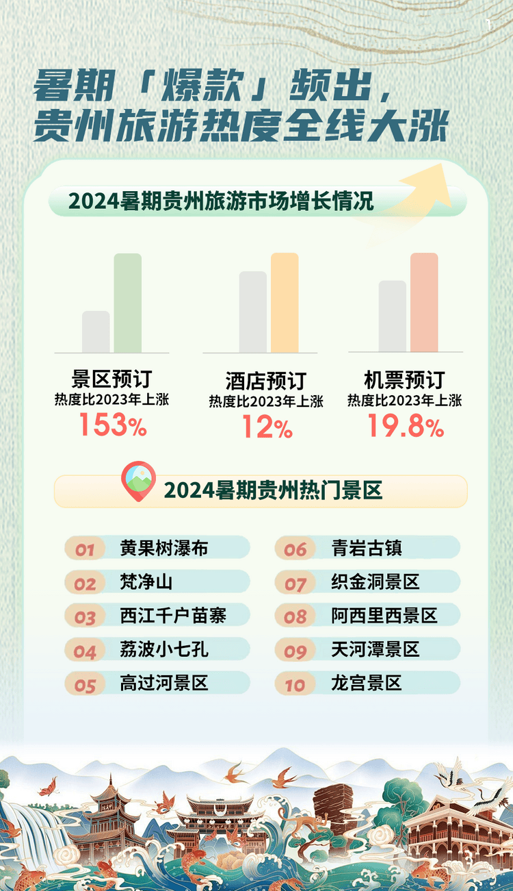 贵州十大赏花胜地2026年本年度热度口碑双榜对比