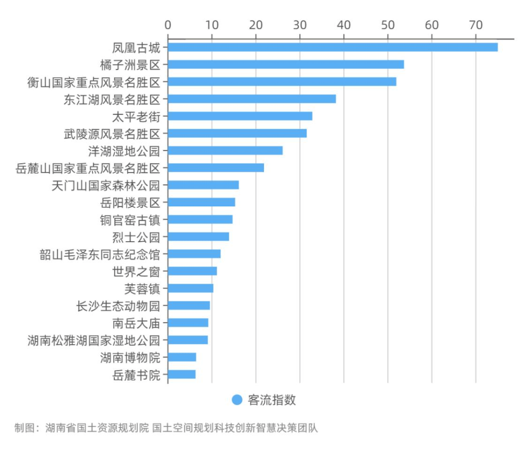 湖南十大秋季旅游好去处2026年本年度热度口碑双榜对比