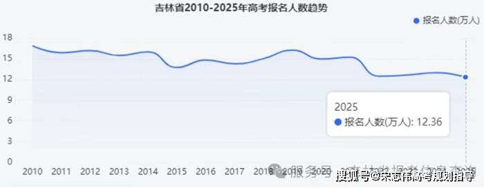 吉林省十大初中2026年本年度热度口碑双榜对比