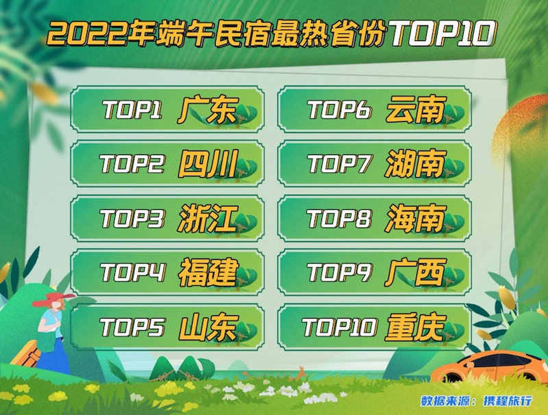端午节十大最拥堵景区预测2026年本年度热度口碑双榜对比