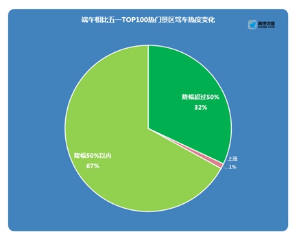 端午节十大最拥堵景区预测2026年本年度热度口碑双榜对比