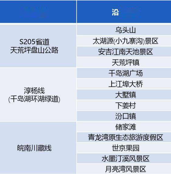 端午节十大最拥堵景区预测2026年本年度热度口碑双榜对比