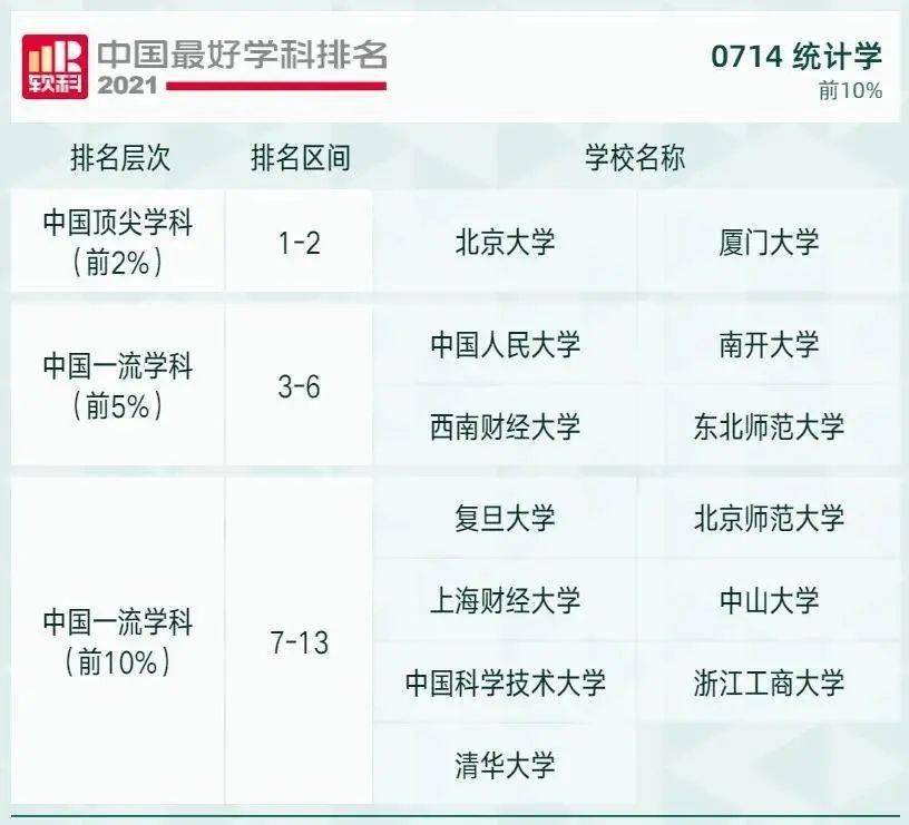 中国统计学专业十大名校2026年本年度热度口碑双榜对比