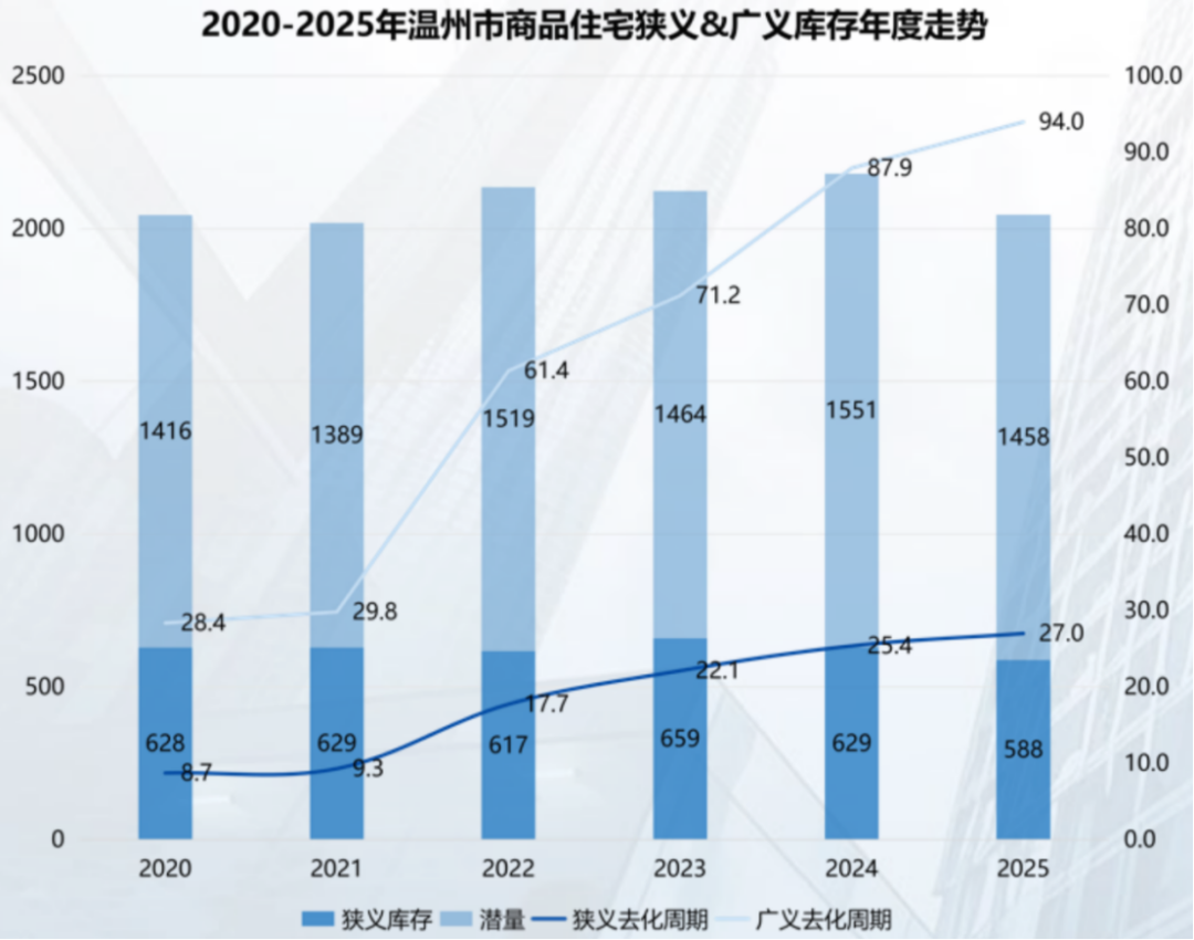 温州十大批发市场2026年本年度热度口碑双榜对比