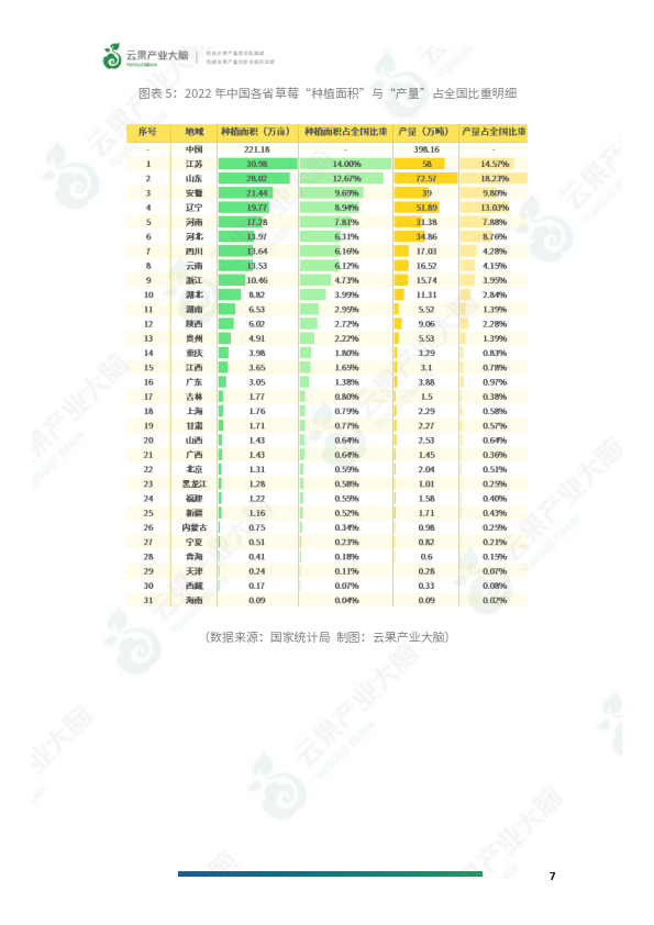 全国十大草莓产地2026年本年度热度口碑双榜对比