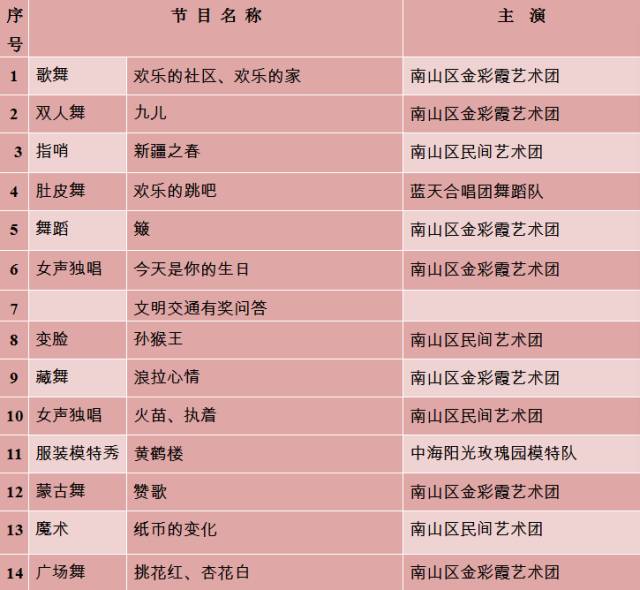 十首笛子入门歌曲2026年本年度热度口碑双榜对比