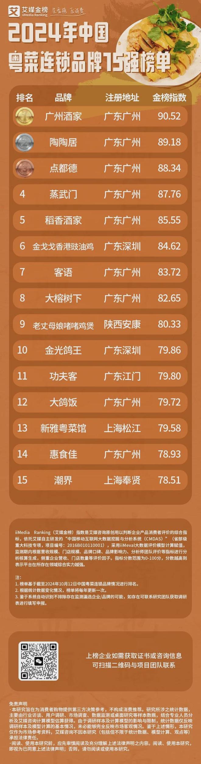 湛江十大人气餐馆2026年本年度热度口碑双榜对比