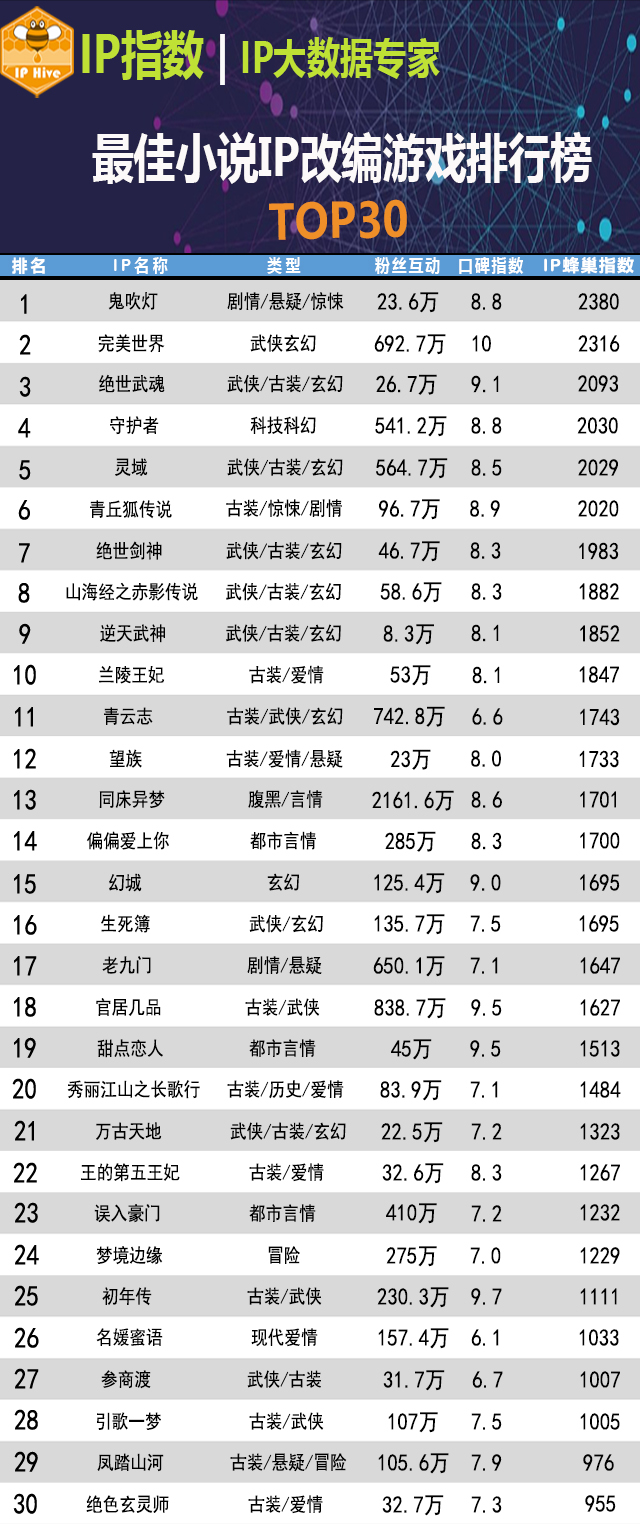 2022年十大热门游戏异界小说2026年本年度热度口碑双榜对比 2022年十大热门游戏异界小说2026年本年度热度口碑双榜对比