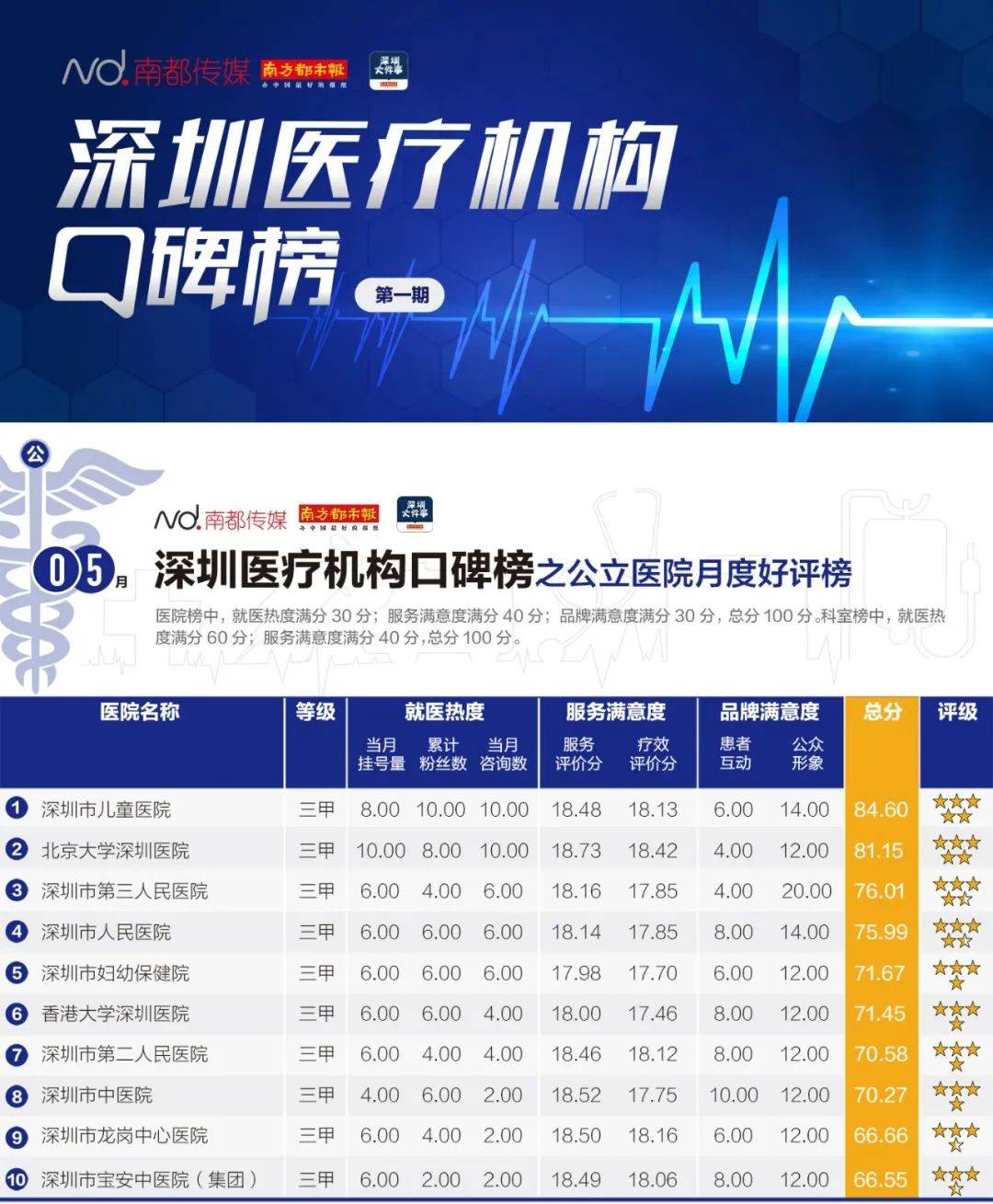 中国面积最大的十所大学2026年本年度热度口碑双榜对比 中国面积最大的十所大学2026年本年度热度口碑双榜对比
