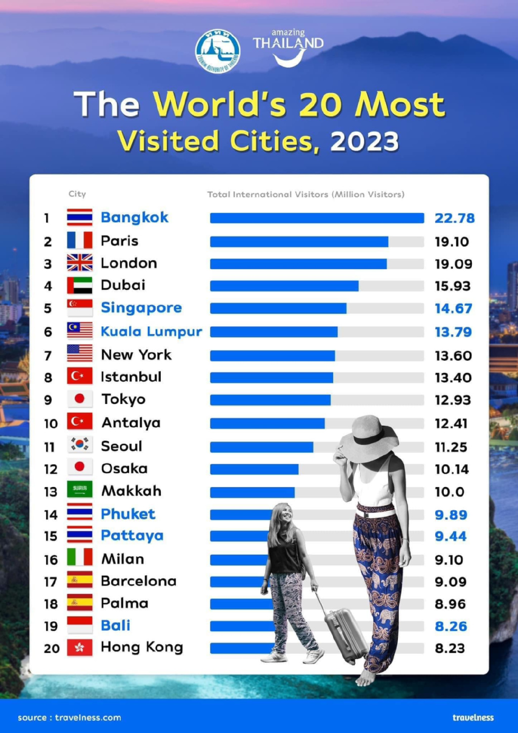 世界最美的十大佛光胜地2026年本年度热度口碑双榜对比