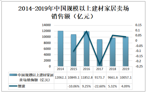 中卫十大家居建材市场2026年本年度热度口碑双榜对比
