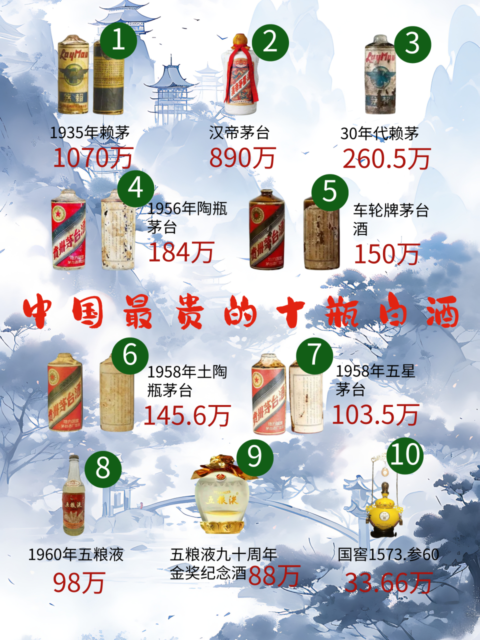 中国最贵的十瓶白酒2026年本年度热度口碑双榜对比