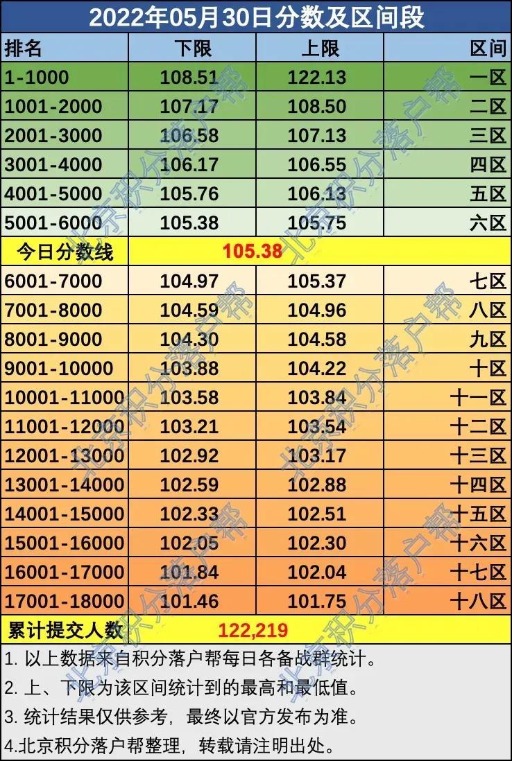北京十大杰出青年2026年本年度热度口碑双榜对比