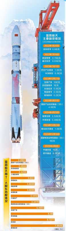 世界十大航天机构2026年本年度热度口碑双榜对比