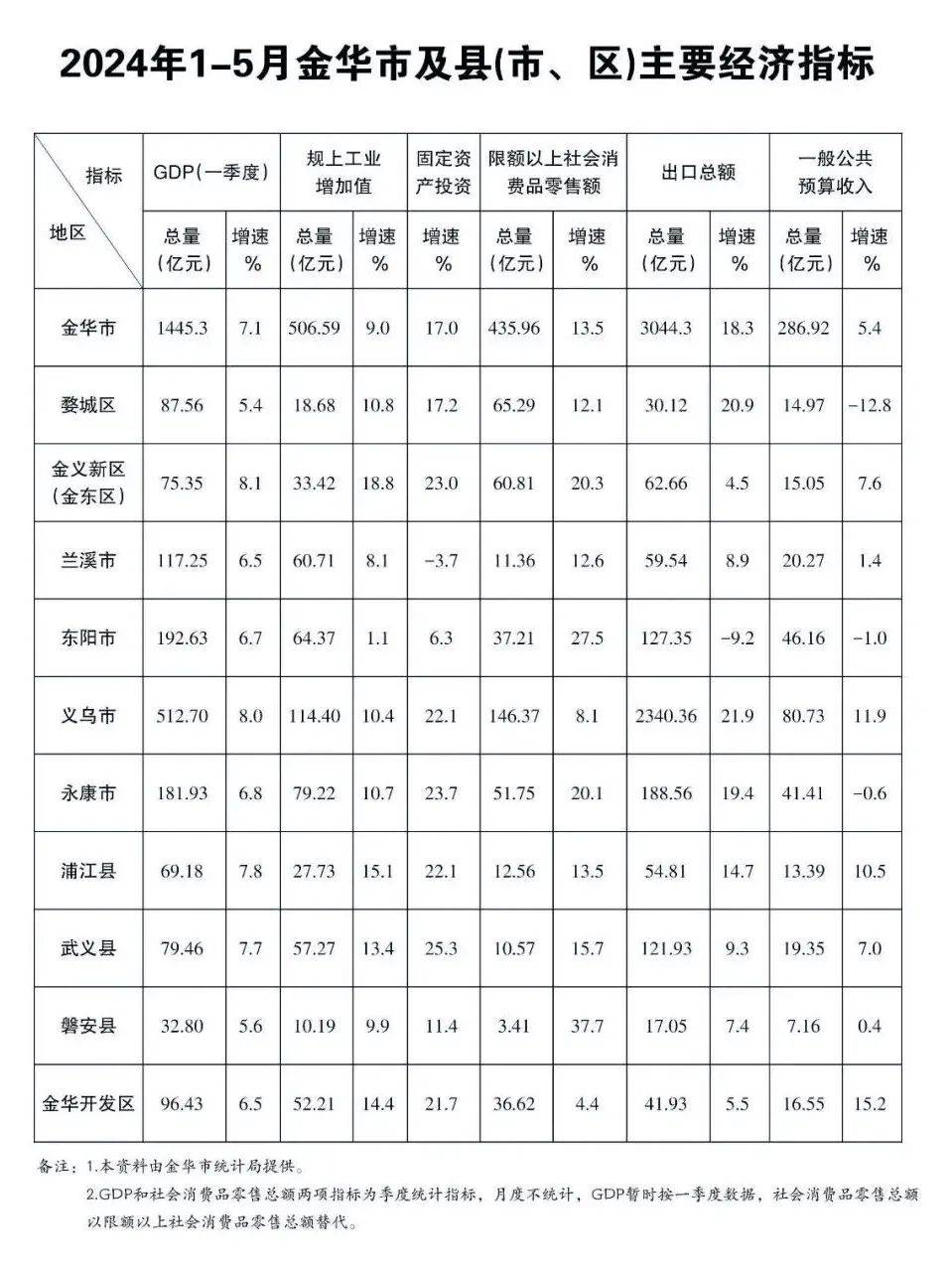 金华十大购物好地方2026年本年度热度口碑双榜对比