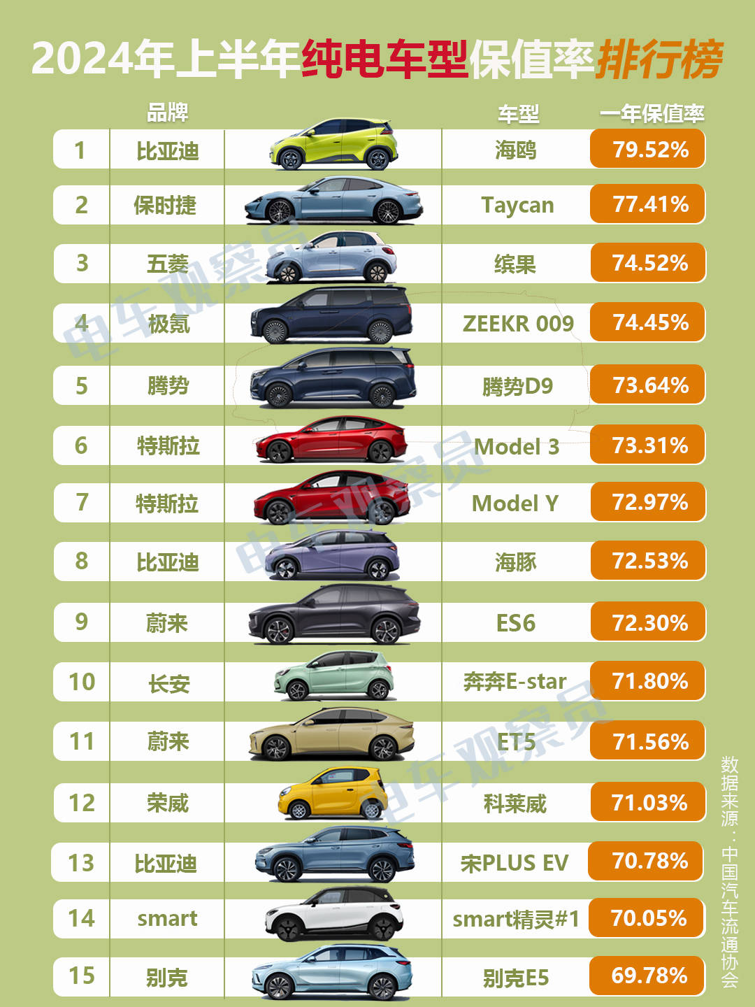 十大电动轿车推荐2026年本年度热度口碑双榜对比