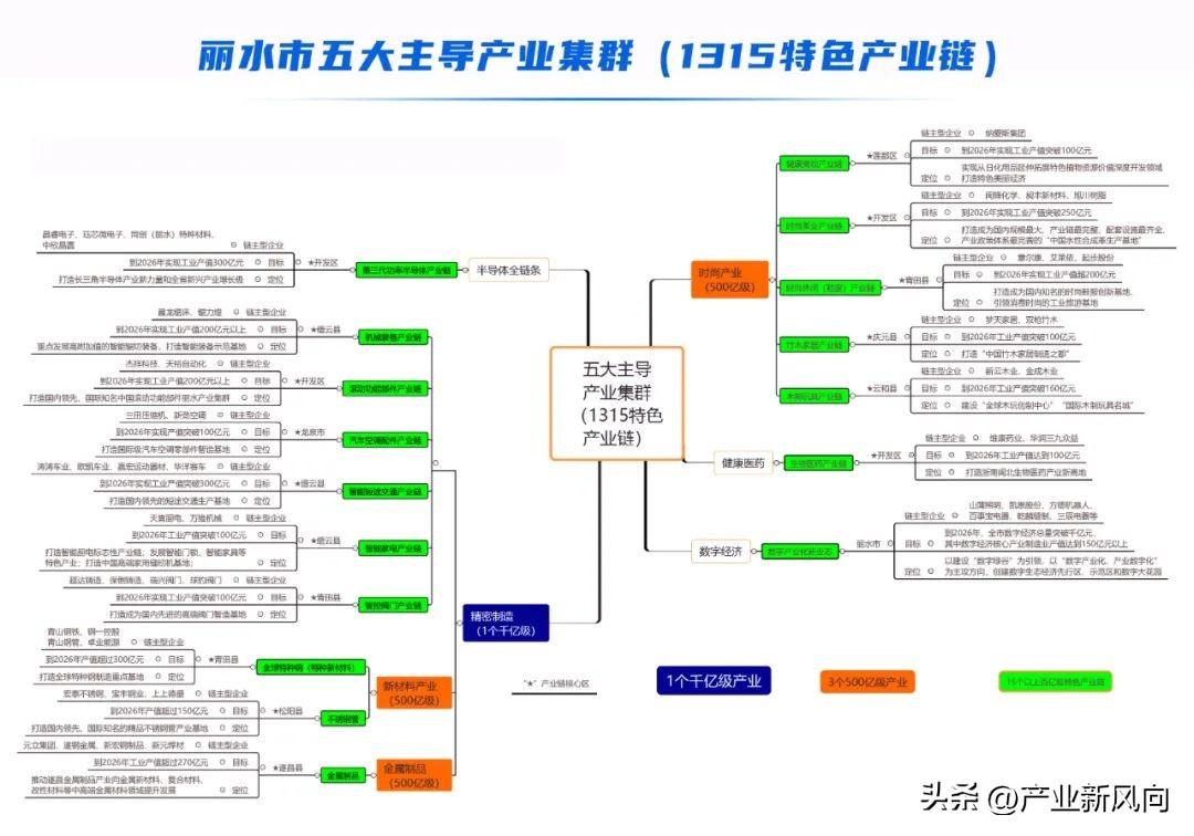 欧洲足球五大联赛2026年本年度热度口碑双榜对比 欧洲足球五大联赛2026年本年度热度口碑双榜对比