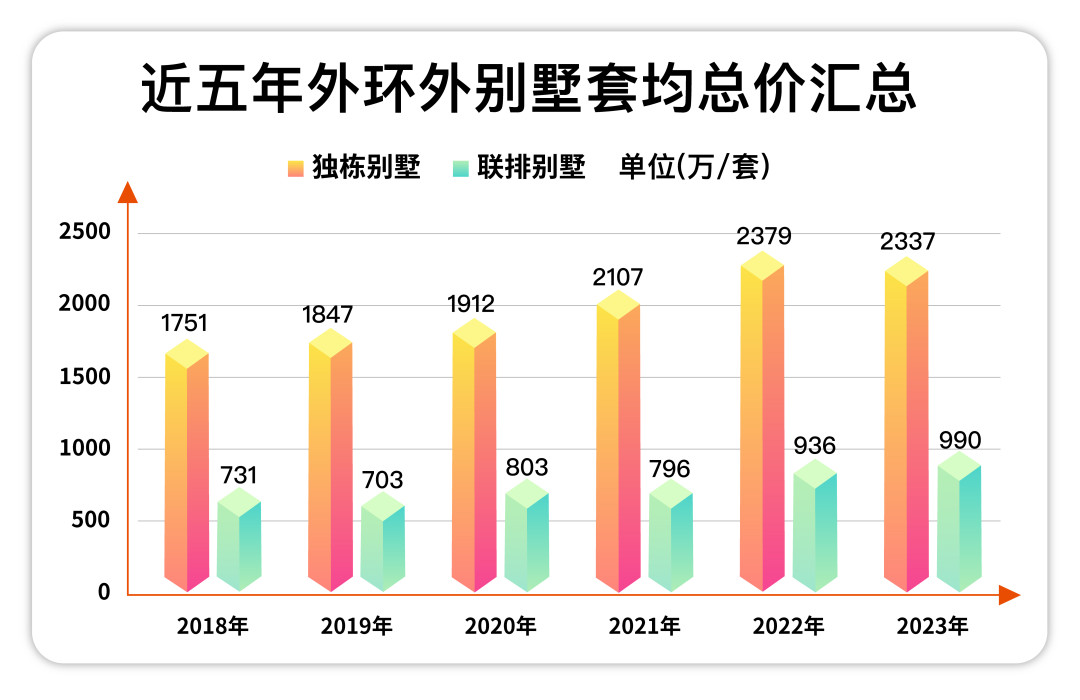 世界十大别墅2026年本年度热度口碑双榜对比 世界十大别墅2026年本年度热度口碑双榜对比