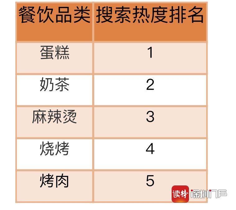 深圳十大小吃2026年本年度热度口碑双榜对比
