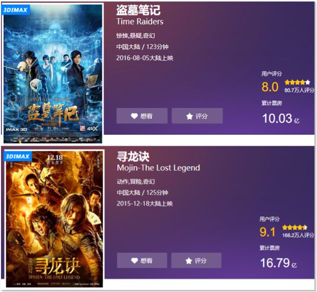 2022年十大热门魔幻电影2026年本年度热度口碑双榜对比