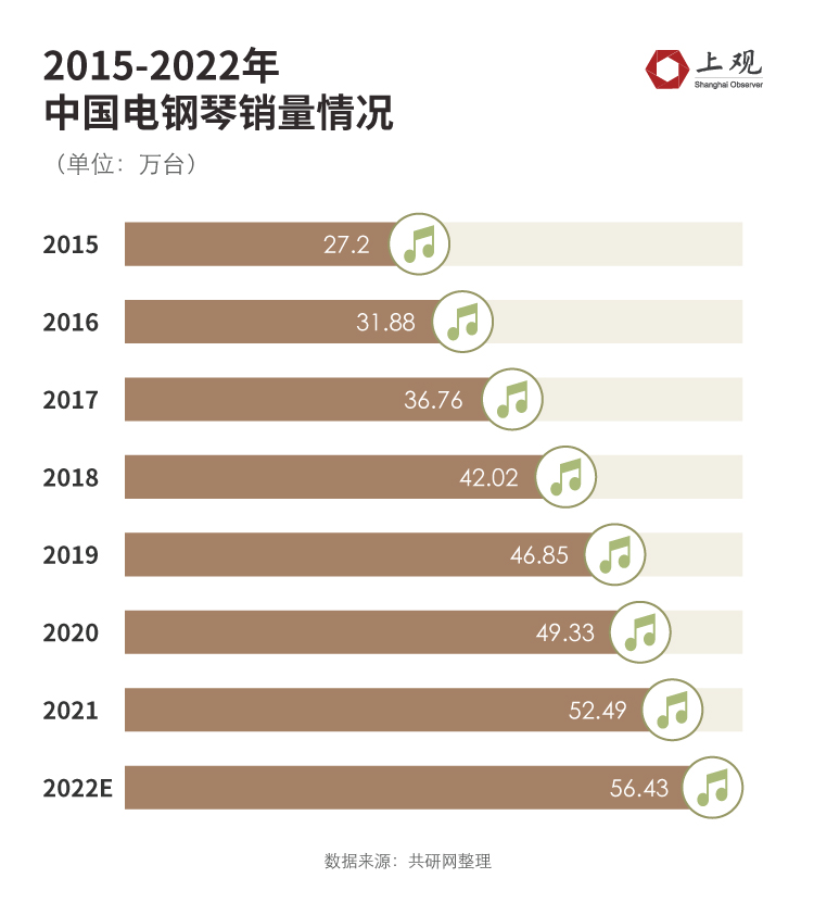 最受欢迎的十大弓弦乐器2026年本年度热度口碑双榜对比