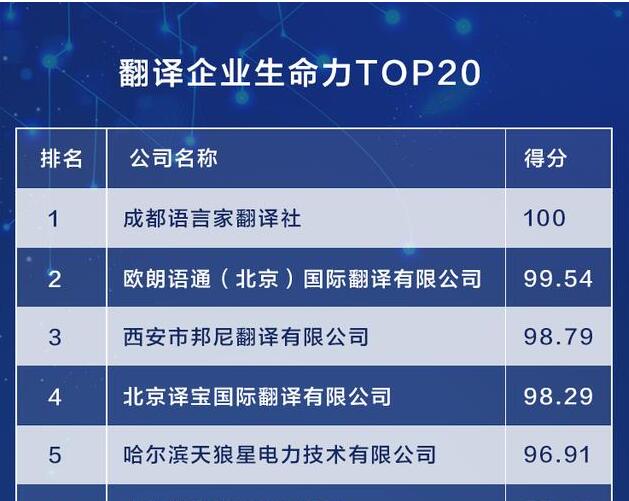 中国十大翻译公司2026年本年度热度口碑双榜对比