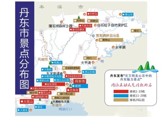 丹东十大著名景点2026年本年度热度口碑双榜对比